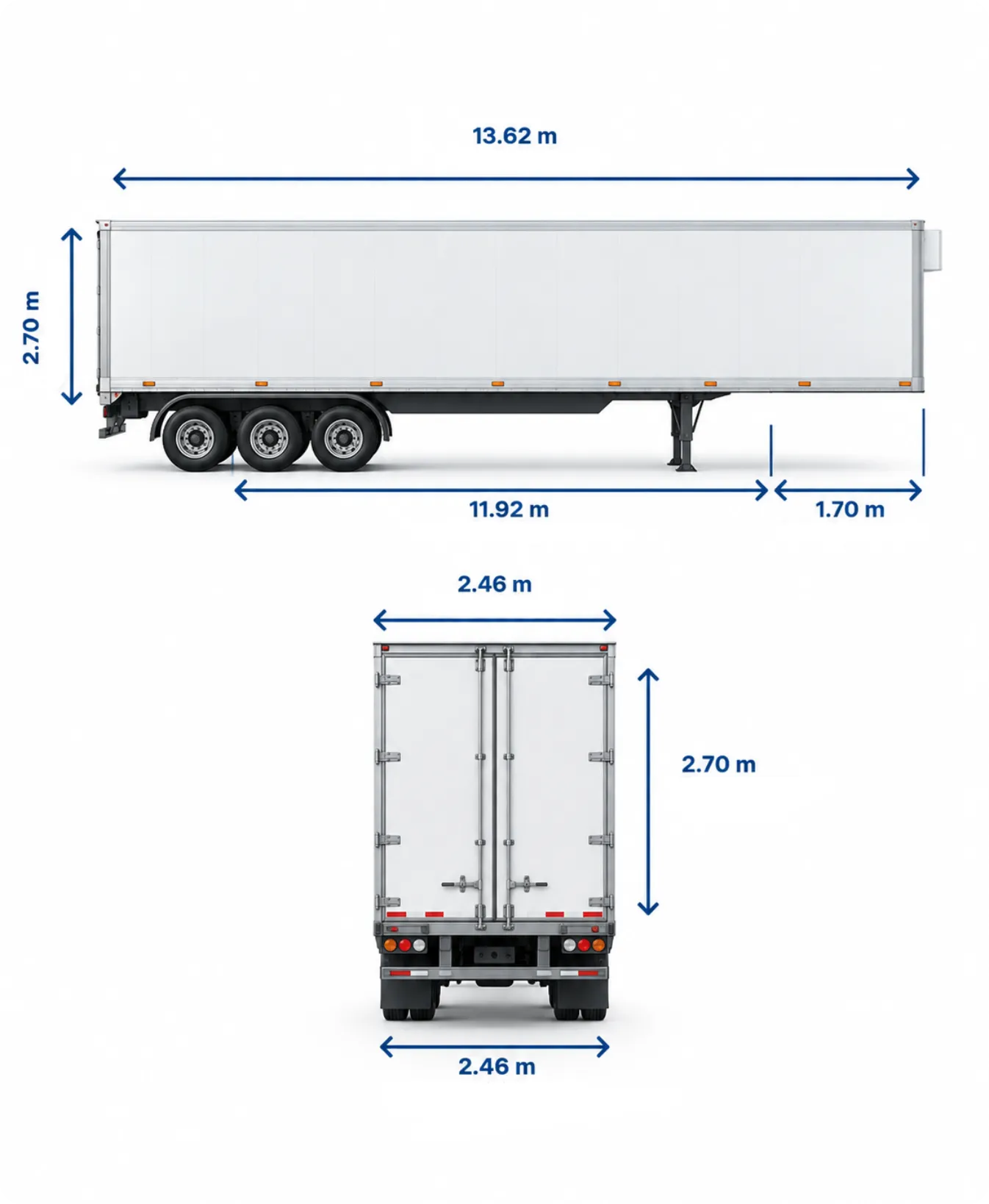 Dimensiones de un tráiler de caja